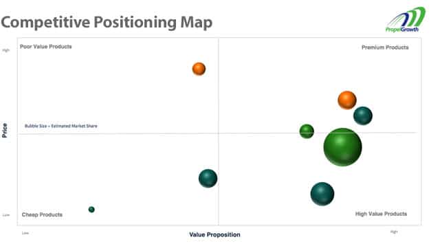Market Positioning (or Re-Positioning) in a New Media World