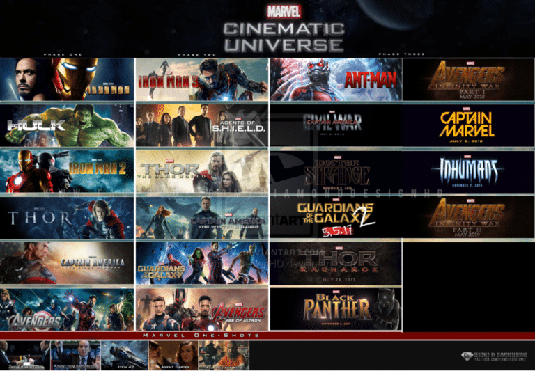 How Marvel Studios Can Inform Content Strategy - PropelGrowth